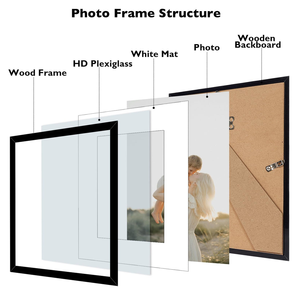 Exploded view of a black photo frame showing wood frame, HD plexiglass, white mat, photo, and wooden backboard.