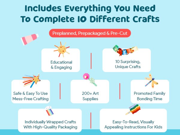 Infographic detailing features of a kids craft box, including educational content and supplies.