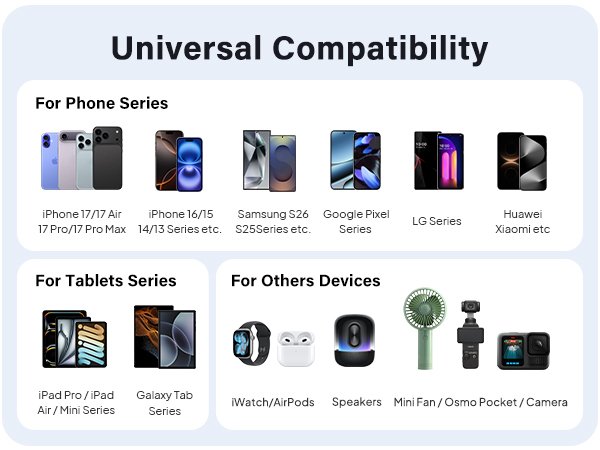 Universal compatibility graphic showing phones, tablets, smartwatches, earbuds, fan, gimbal, and camera.