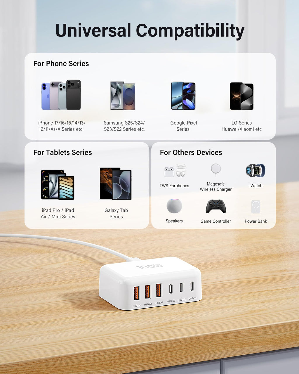 White 6-port USB-C charging station with 100W label, shown on a wooden desk with compatibility graphics above.
