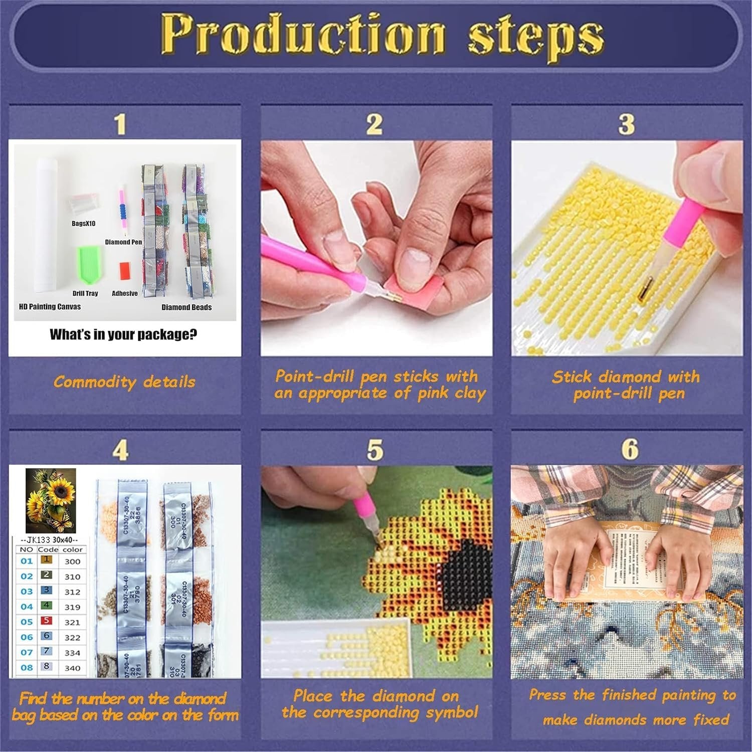 Diamond painting kit production steps: contents, applying clay, placing diamonds, and finishing.