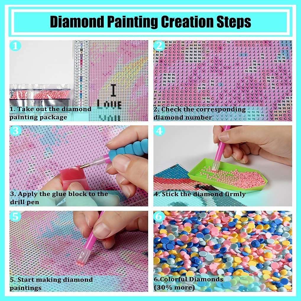Diamond painting creation steps illustrated in six numbered panels, showing how to apply rhinestones to a numbered canvas.