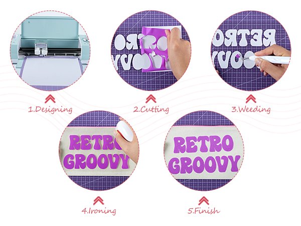 Collage showing 5 steps of applying heat transfer vinyl: designing, cutting, weeding, ironing, and finishing.