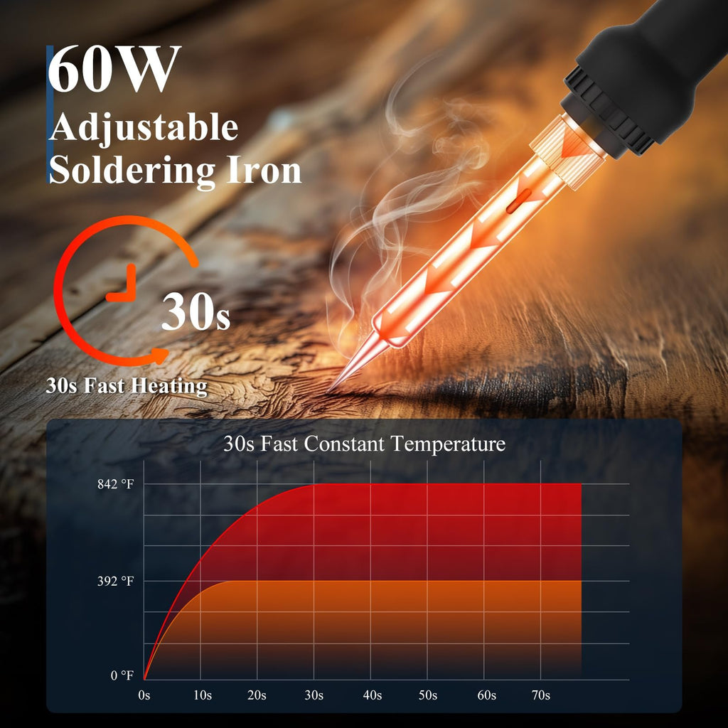 Close-up of a 60W adjustable soldering iron tip with smoke, showing a heating graph and text callouts.