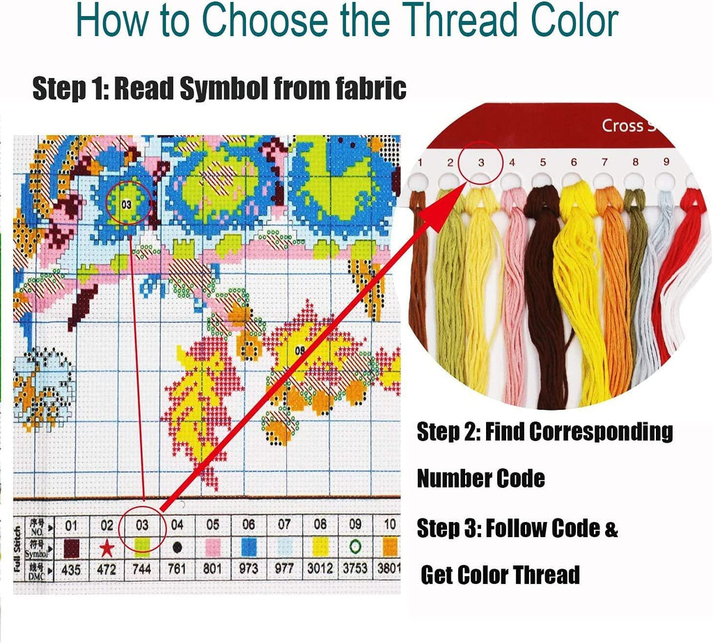 Cross stitch pattern showing how to choose thread colors with numbered symbols and corresponding thread skeins.