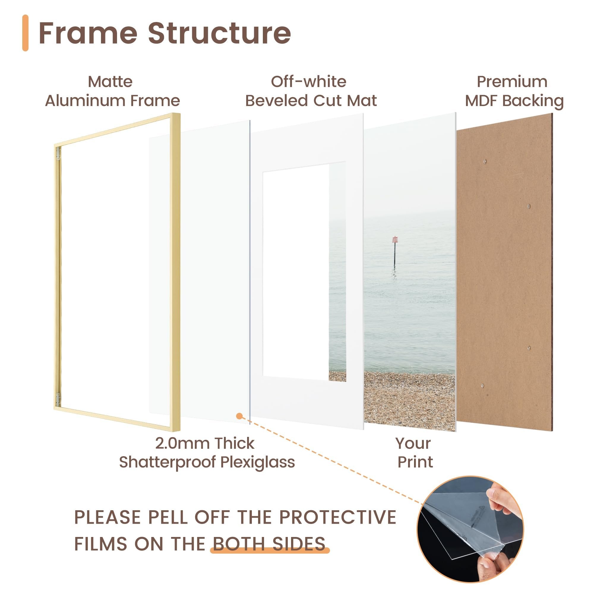 Exploded view of a gold aluminum picture frame showing matte frame, off-white mat, shatterproof plexiglass, and MDF backing.