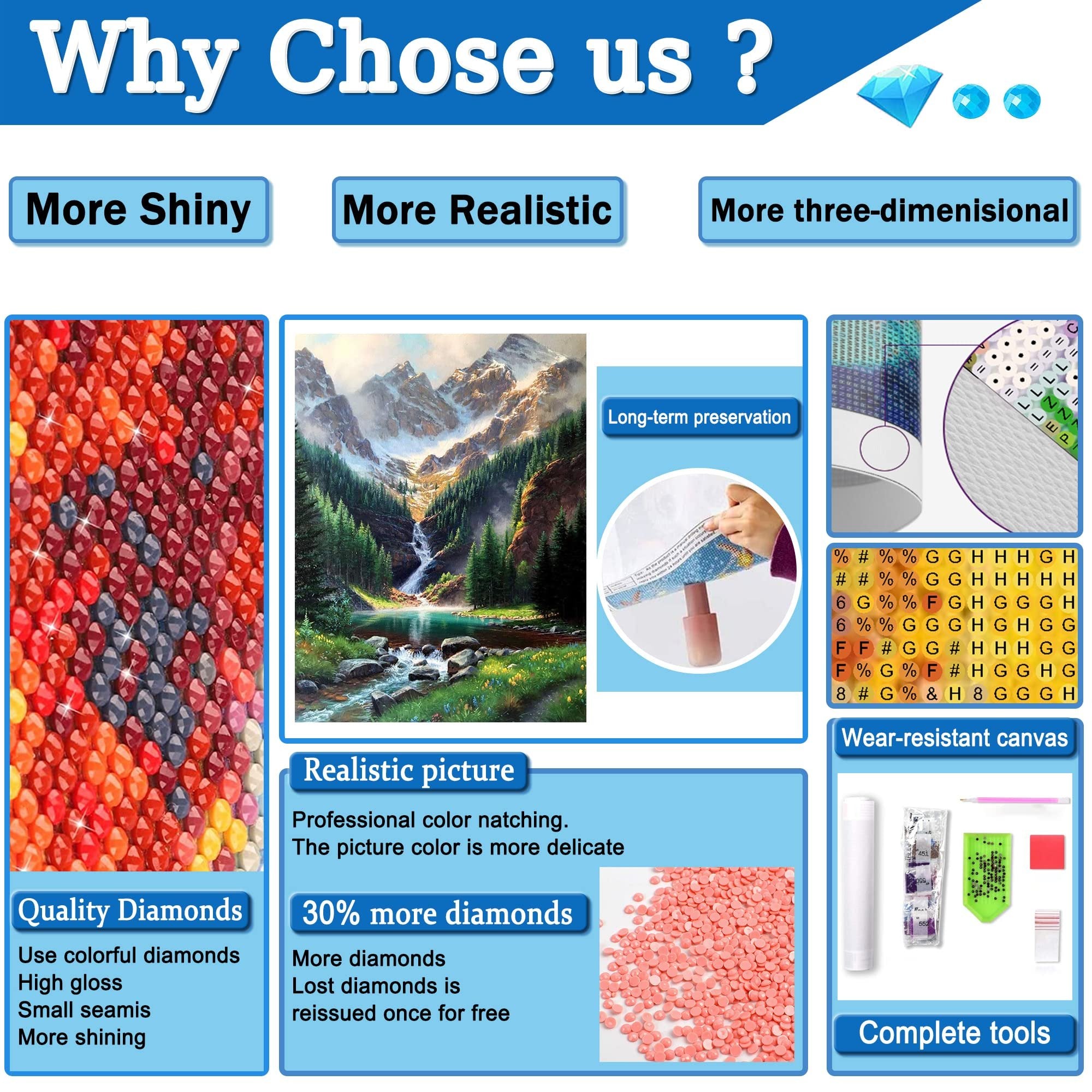 Diamond painting kit showing close-up of colorful diamonds, a mountain waterfall landscape, and kit contents.
