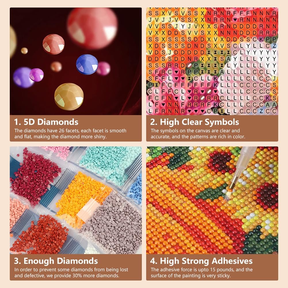 Diamond painting kit details: 5D diamonds, clear symbols, enough diamonds, and strong adhesives, with close-ups of diamonds and a canvas.