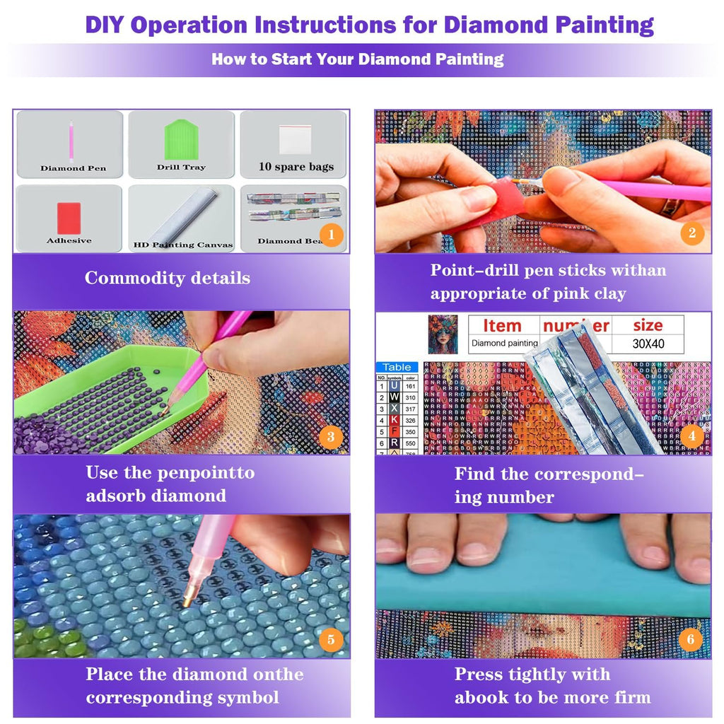 Diamond painting DIY operation instructions showing commodity details, how to use the pen, and how to place diamonds.