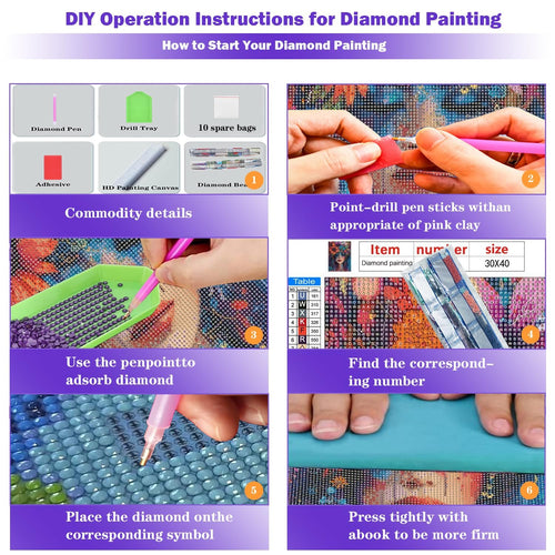 Diamond painting DIY operation instructions showing commodity details, how to use the pen, and how to place diamonds.