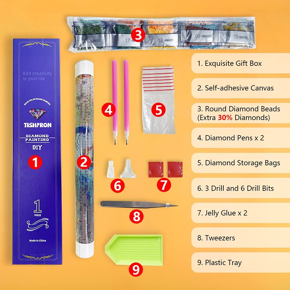 Diamond painting kit contents laid out flat, including a blue box, diamond bead tube, pens, storage bags, glue, tweezers, and tray, with numbered labels and descriptive text.