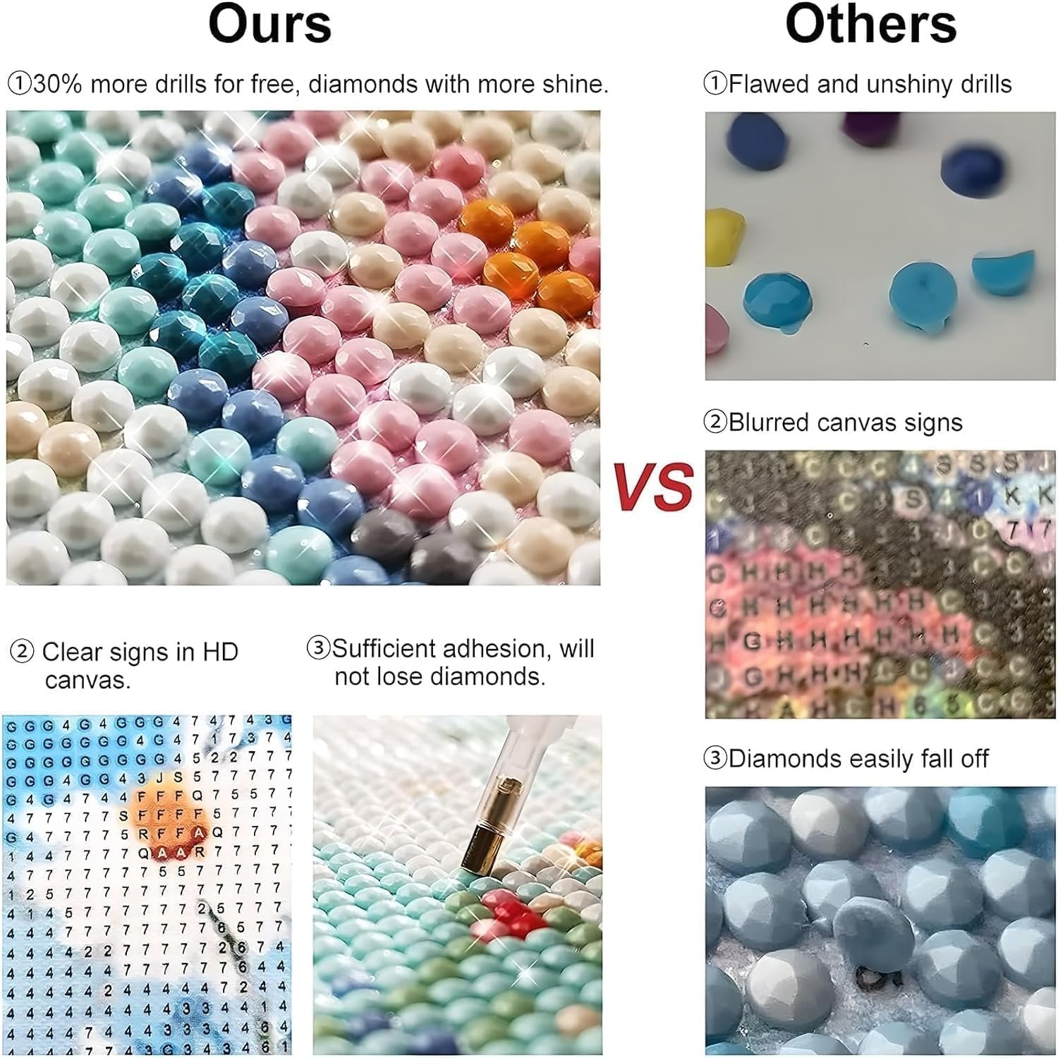 Diamond painting comparison showing 'Ours' with clear drills and canvas vs. 'Others' with flawed drills and blurred signs.