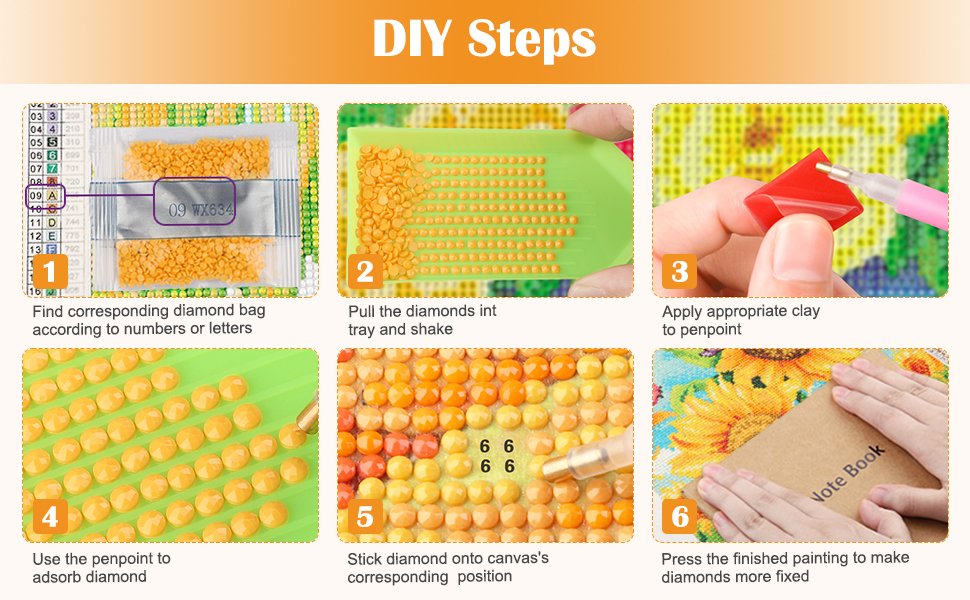 Diamond painting DIY steps illustrated with six numbered images showing how to find diamond bags, sort diamonds, use a penpoint with clay, place diamonds, and press the finished artwork.