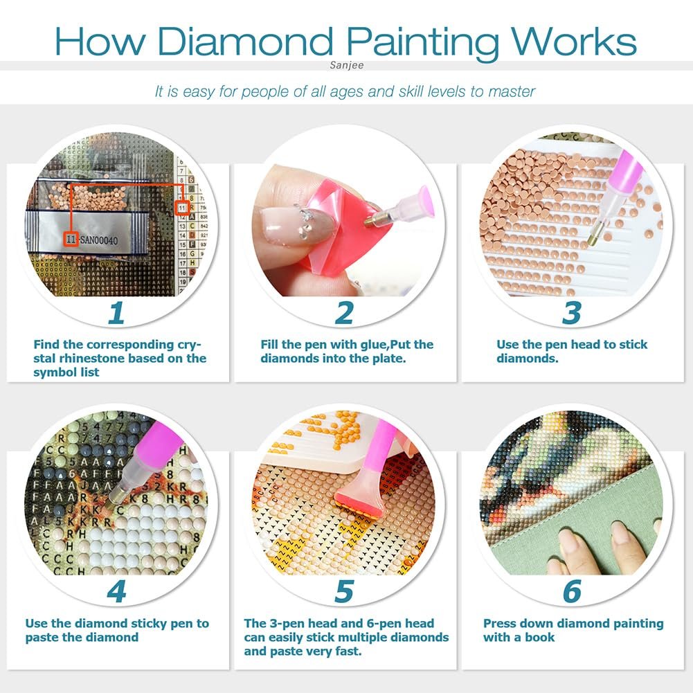 Collage showing six steps of how to do diamond painting, from finding rhinestones to pressing the finished art.