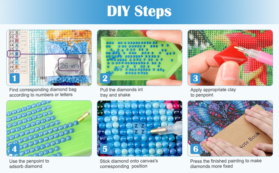 Diamond painting kit DIY steps showing 6 stages of the process from sorting beads to finishing the artwork.
