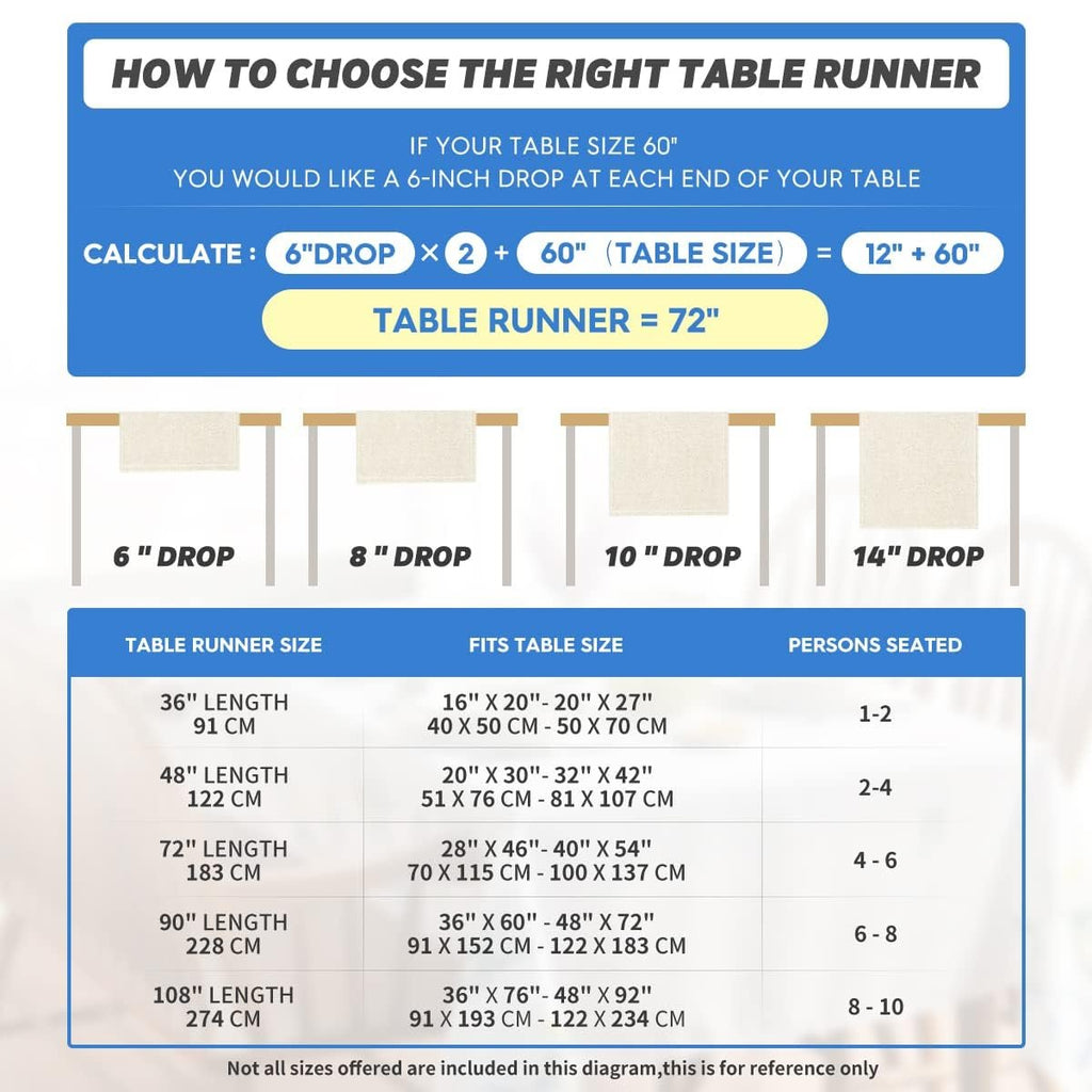 Diagram illustrating how to choose the right table runner size based on table dimensions and desired drop length, with a size chart.