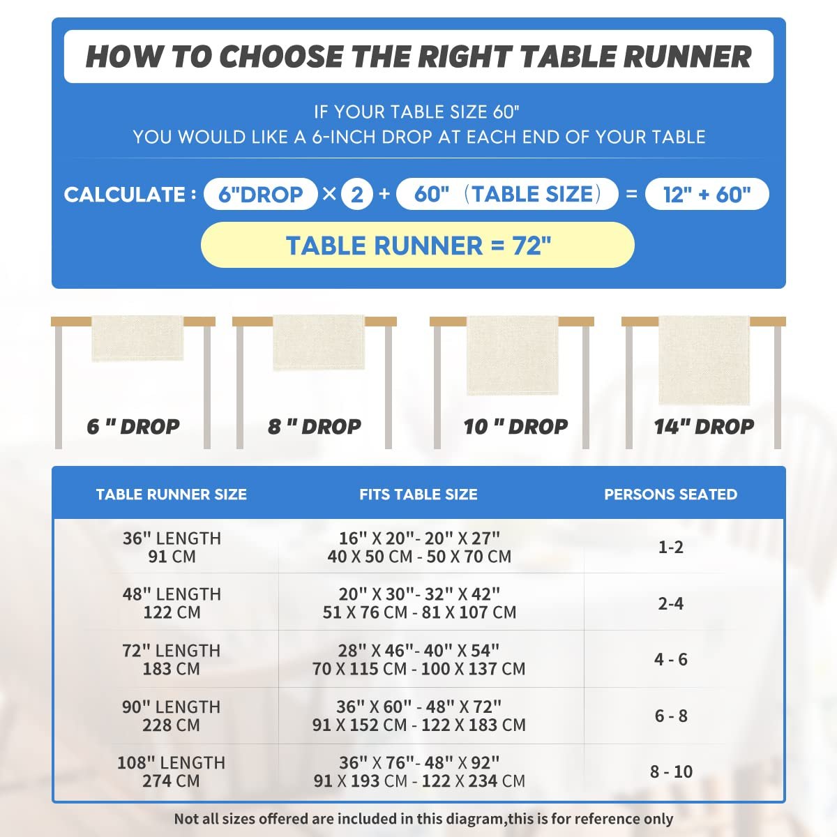 Diagram showing how to choose the right table runner size based on table dimensions and desired drop length.
