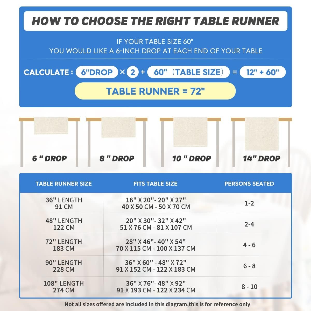 Diagram showing how to choose the right table runner size based on table dimensions and desired drop length, with a size chart.