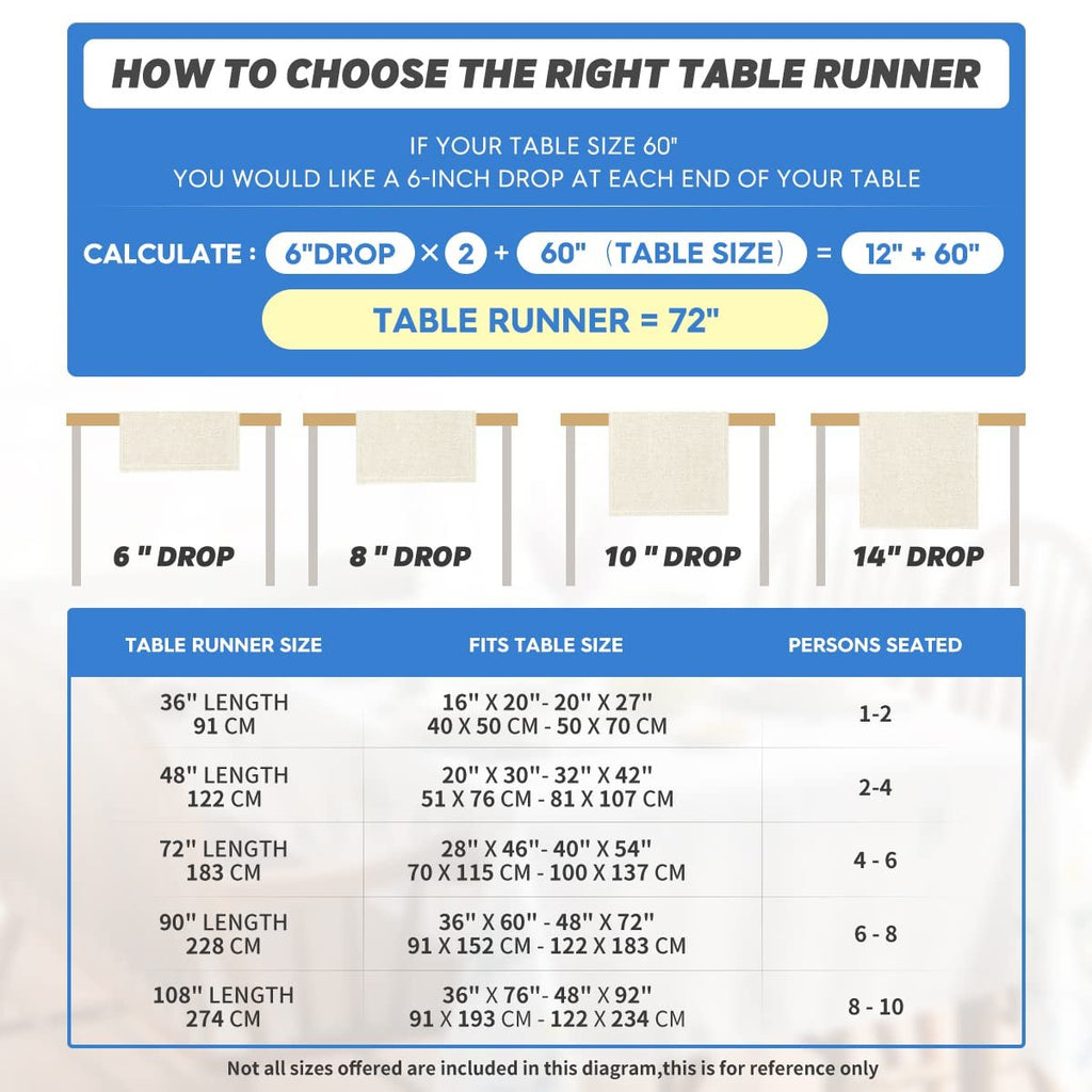 Diagram showing how to choose the right table runner size based on table size and desired drop length.