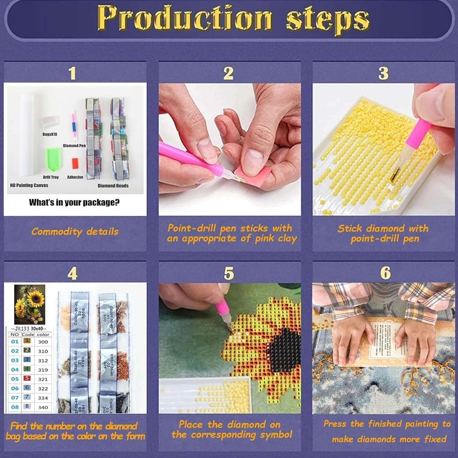 Diamond painting kit production steps showing contents, tools, and application process.