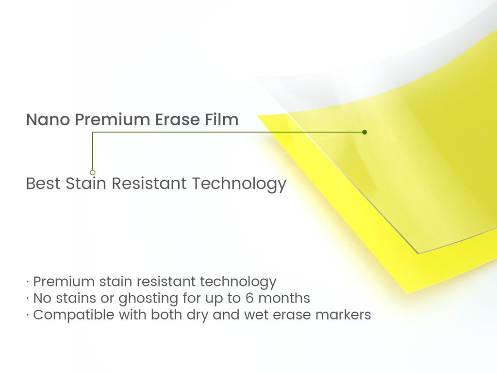 Close-up of yellow and clear dry erase film layers with text callouts about stain resistance.