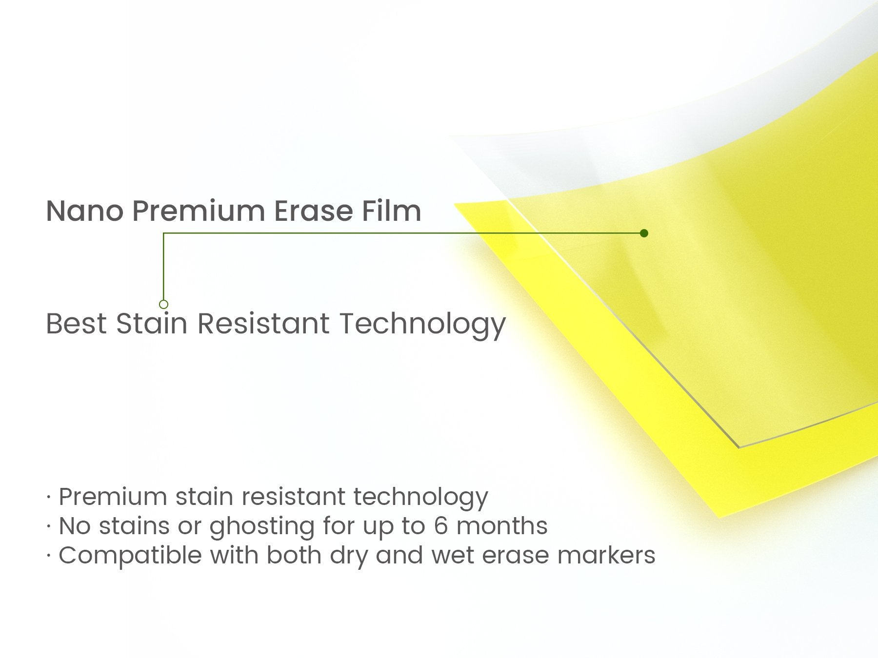 Close-up of yellow and clear dry erase film layers with text callouts about stain resistance.