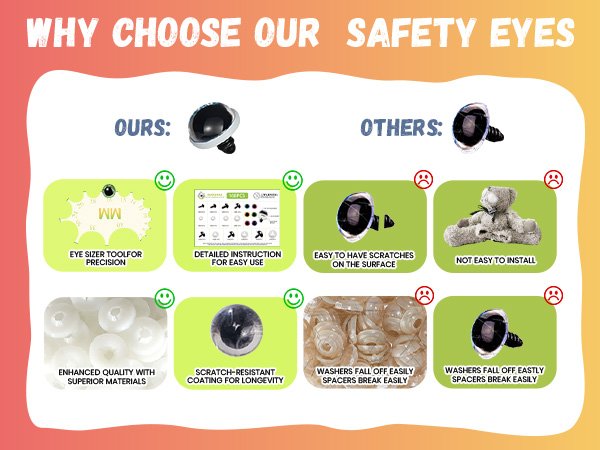 Comparison graphic showing advantages of safety eyes over competitors, with product details and features.