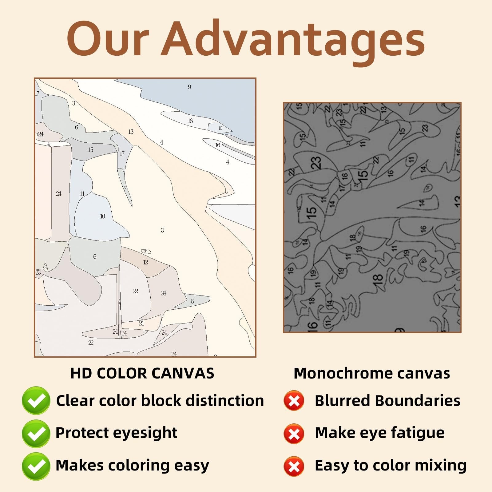 Paint by numbers canvas comparison: HD color canvas vs monochrome canvas with advantages listed.