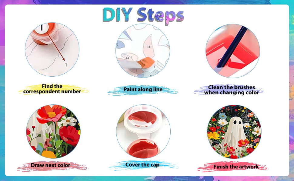 Paint by numbers DIY steps: find number, paint line, clean brush, draw color, cover cap, finish artwork.