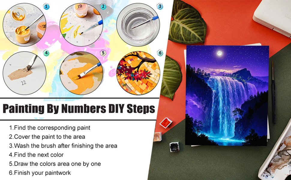 Paint by numbers DIY steps with numbered paint pots, brushes, water, and a finished waterfall painting.
