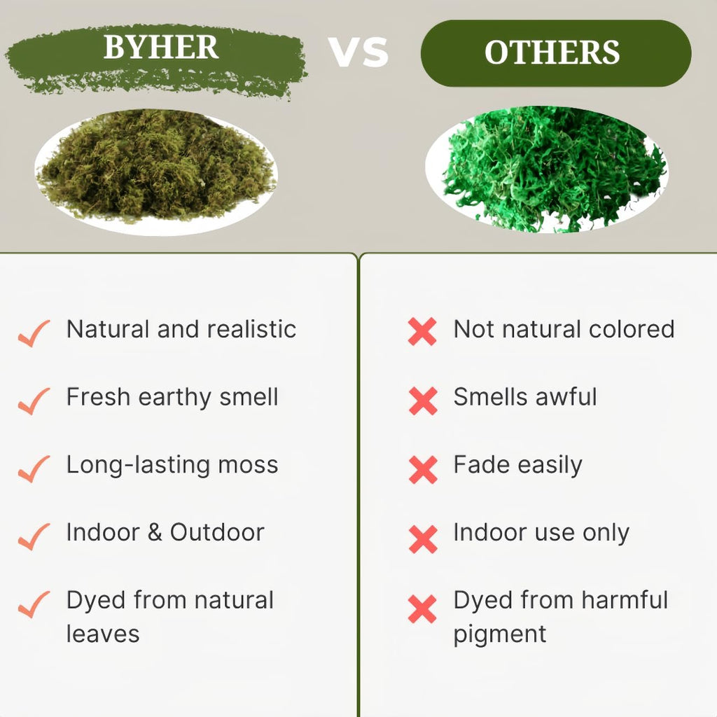 Comparison of artificial moss versus other brands, highlighting features and drawbacks.