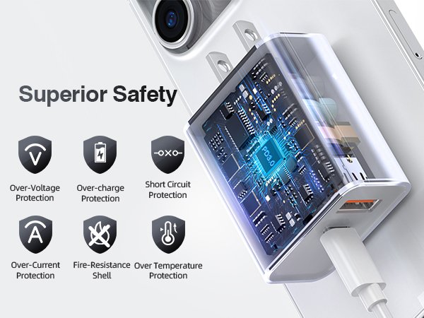 Dual port USB C wall charger with PD 3.0 technology, showing internal circuitry and safety features.