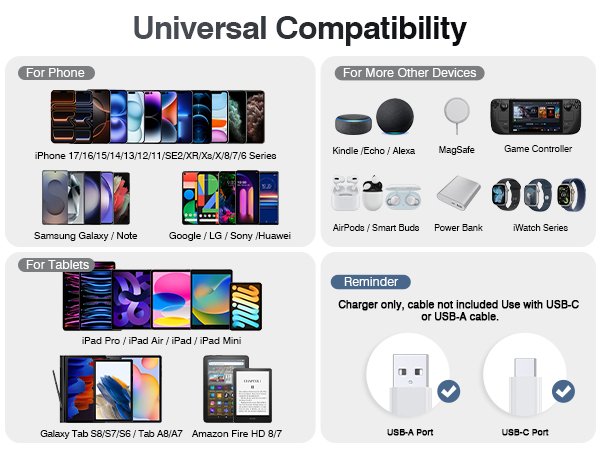 Universal compatibility chart showing phones, tablets, and other devices compatible with a USB-C charger.
