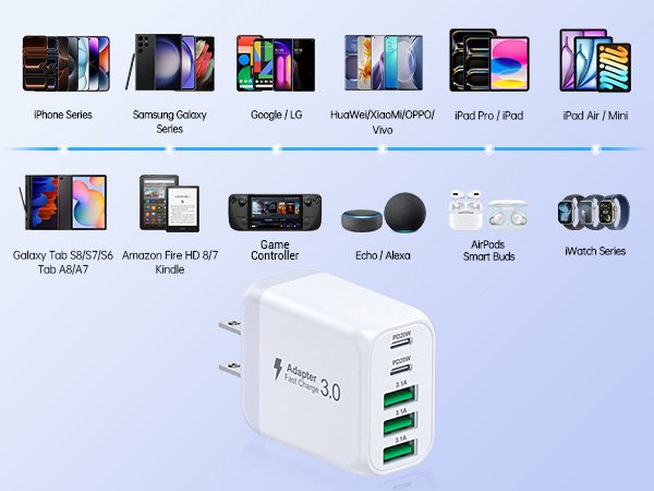 White USB-C wall charger with multiple ports, shown with compatible devices like phones, tablets, and smartwatches.