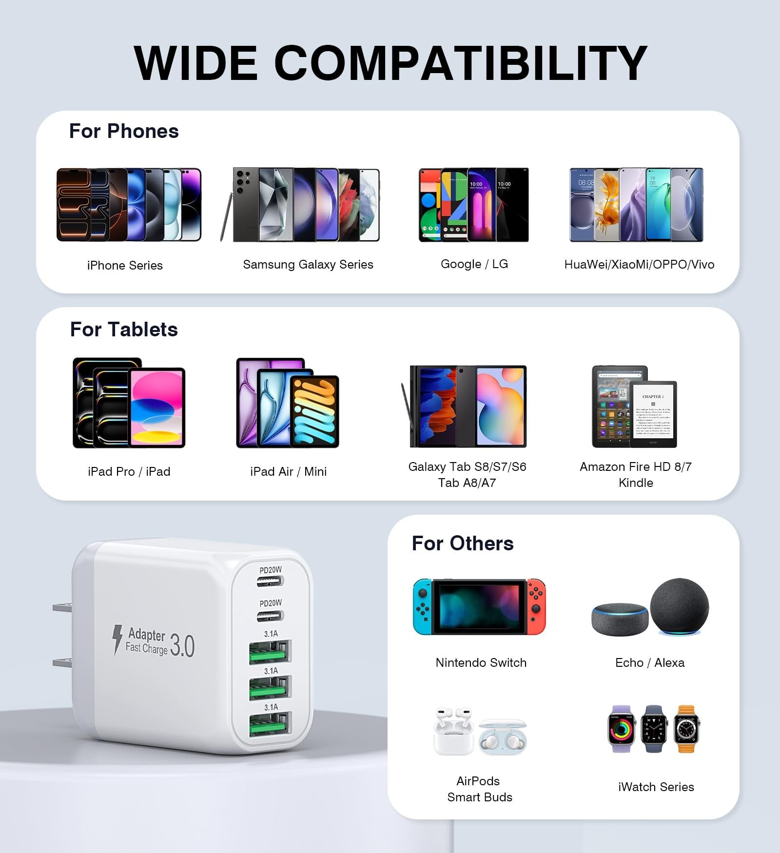 White 5-port USB C fast charging wall adapter shown with compatibility examples for phones, tablets, and other devices.
