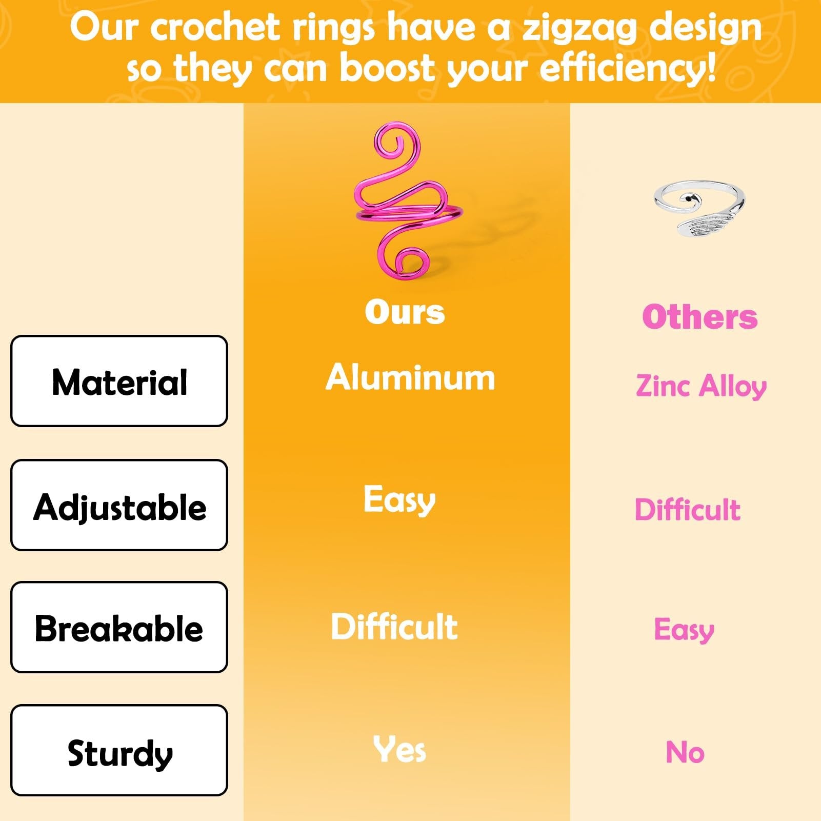 Comparison chart of crochet rings showing material, adjustability, breakability, and sturdiness.