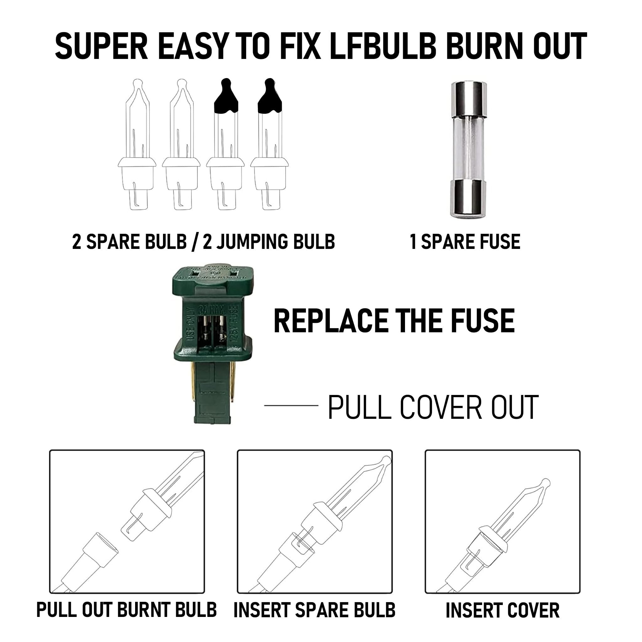 Diagram showing how to replace a burnt-out bulb or fuse on string lights, including spare parts.