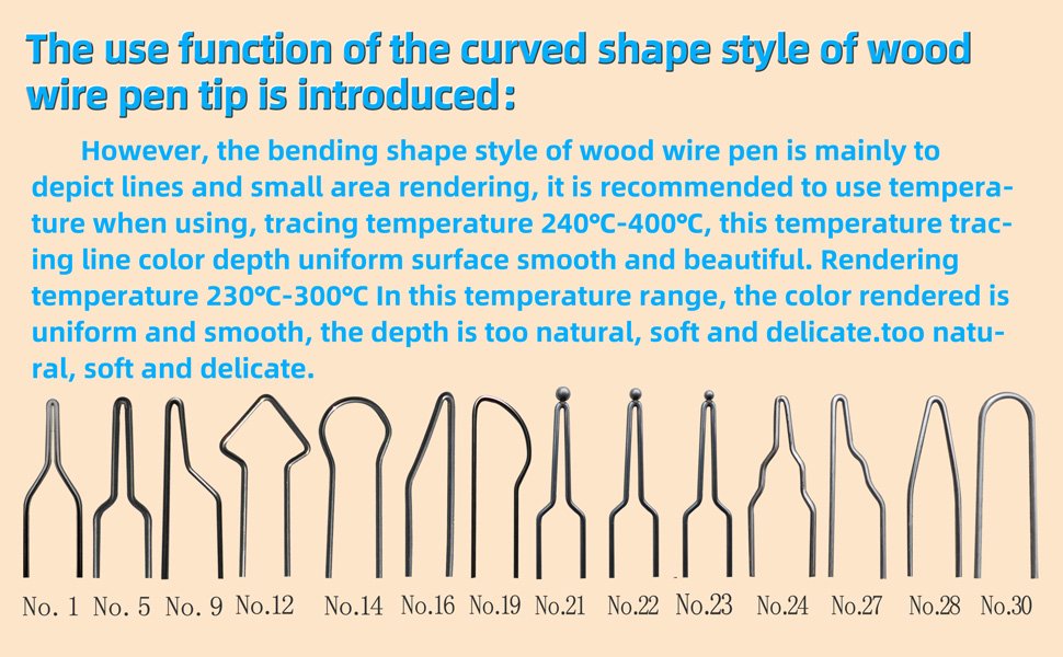 Various wood burning pen tips with numbered labels below, displayed against a light background.