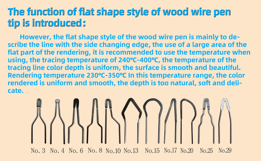 Various wood burning tips with numbered labels below, set against a light brown background.