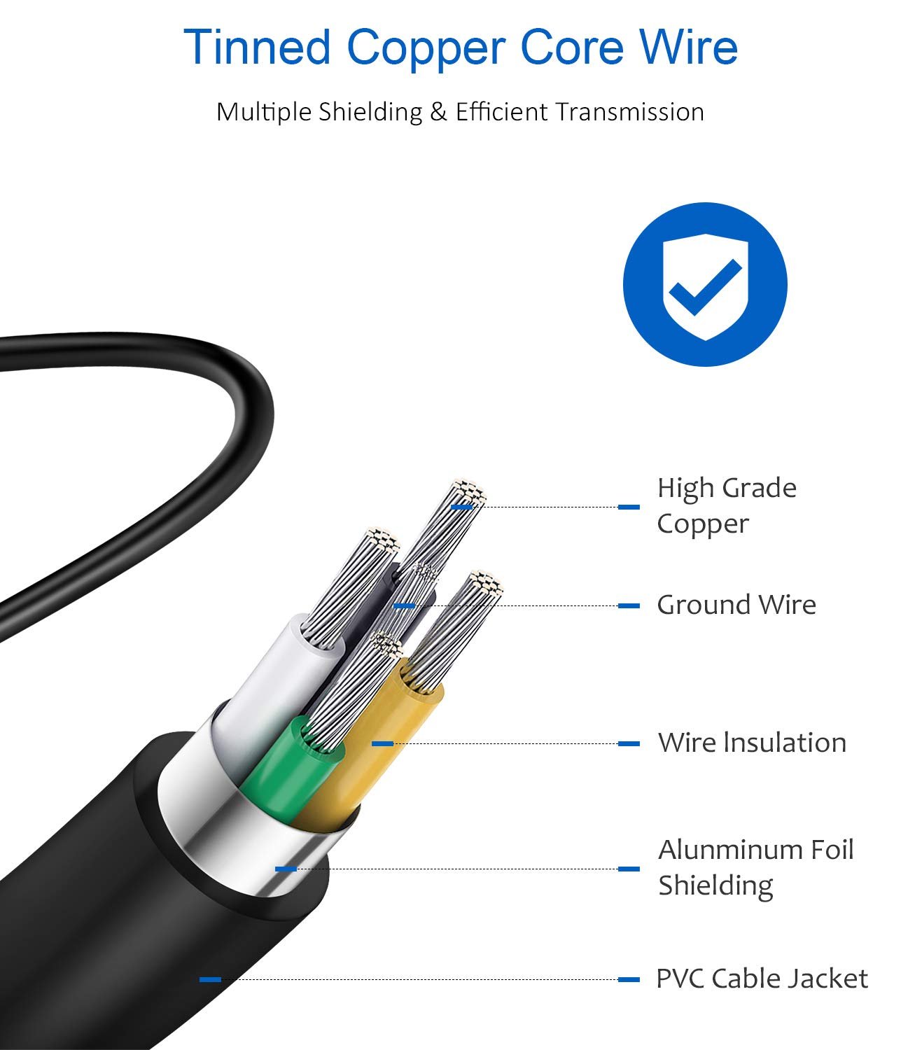 Cross-section of a black USB-C cable showing tinned copper core wire, shielding, and insulation layers, with labels for each component.