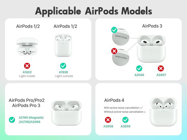 Diagram showing applicable AirPods models for a charging station, with checkmarks and crosses indicating compatibility.