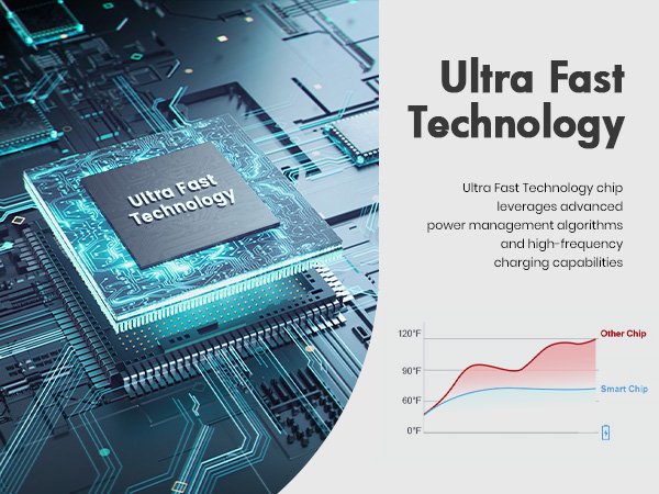 Close-up of a computer chip with glowing blue circuits and text 'Ultra Fast Technology', next to a graphic explaining charging capabilities.