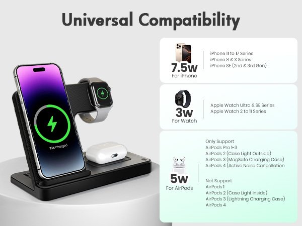 Black wireless charging station with phone, watch, and earbuds charging. Compatibility details are listed to the right.