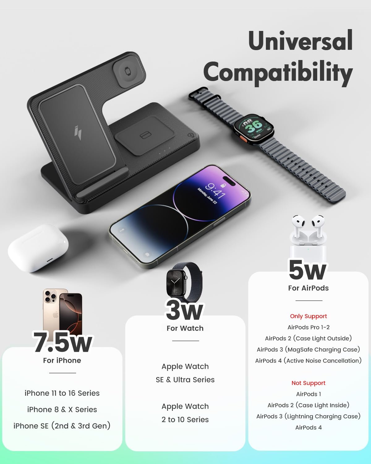 Foldable wireless charging station with phone, watch, and earbuds shown with compatibility details.