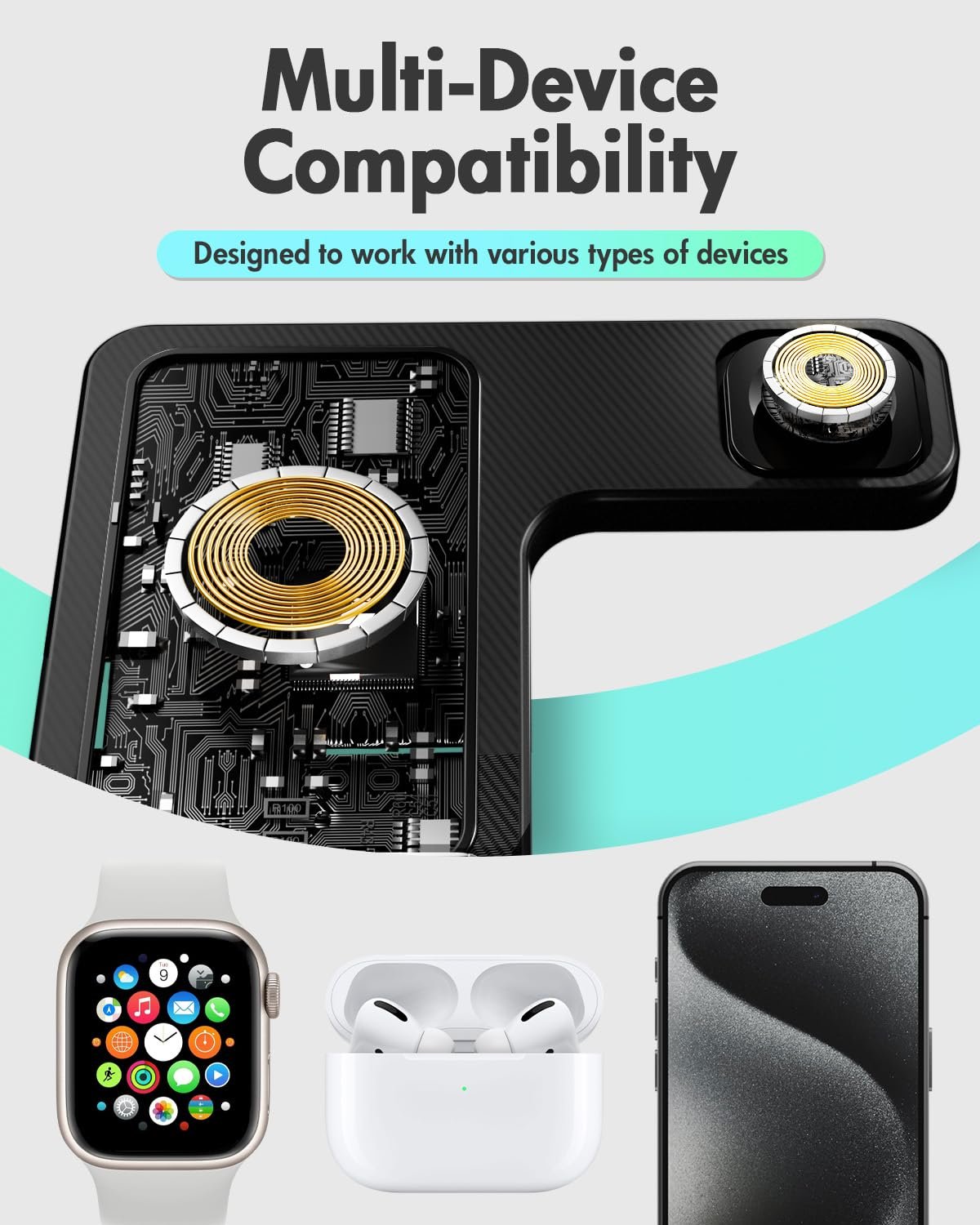 Foldable wireless charging station showing internal circuitry and charging coils, with a smartwatch, earbuds, and smartphone displayed below.