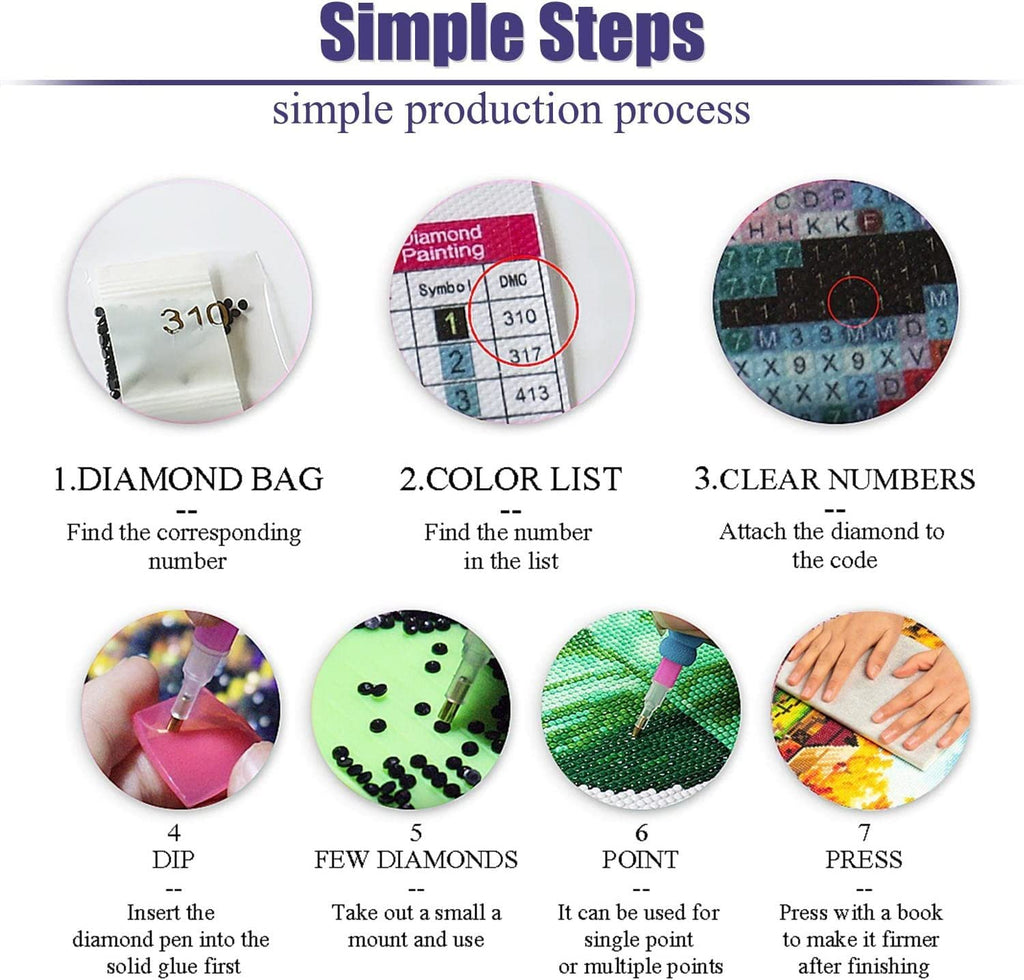 Diamond painting instruction steps showing diamond bag, color list, clear numbers, dip, few diamonds, point, and press.