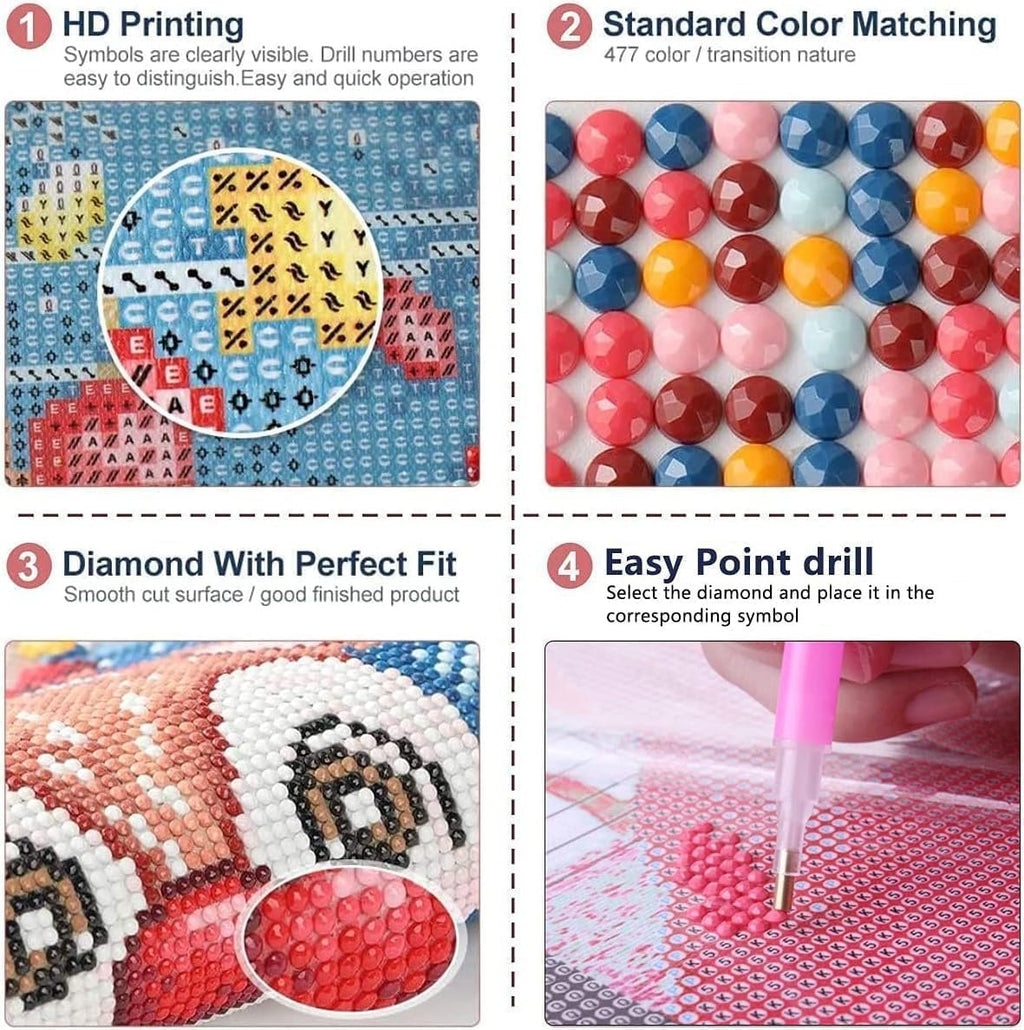 Four panels showing details of a diamond art kit: HD printing with symbols, color swatches, close-up of diamond fit, and a hand using a drill pen.