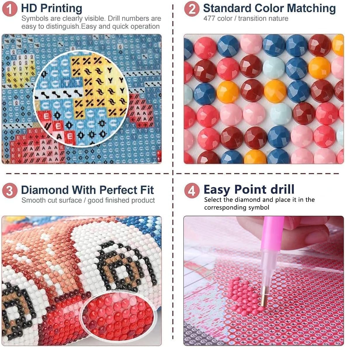 Four panels showing details of a diamond art kit: HD printing with symbols, color swatches, close-up of diamond fit, and a hand using a drill pen.