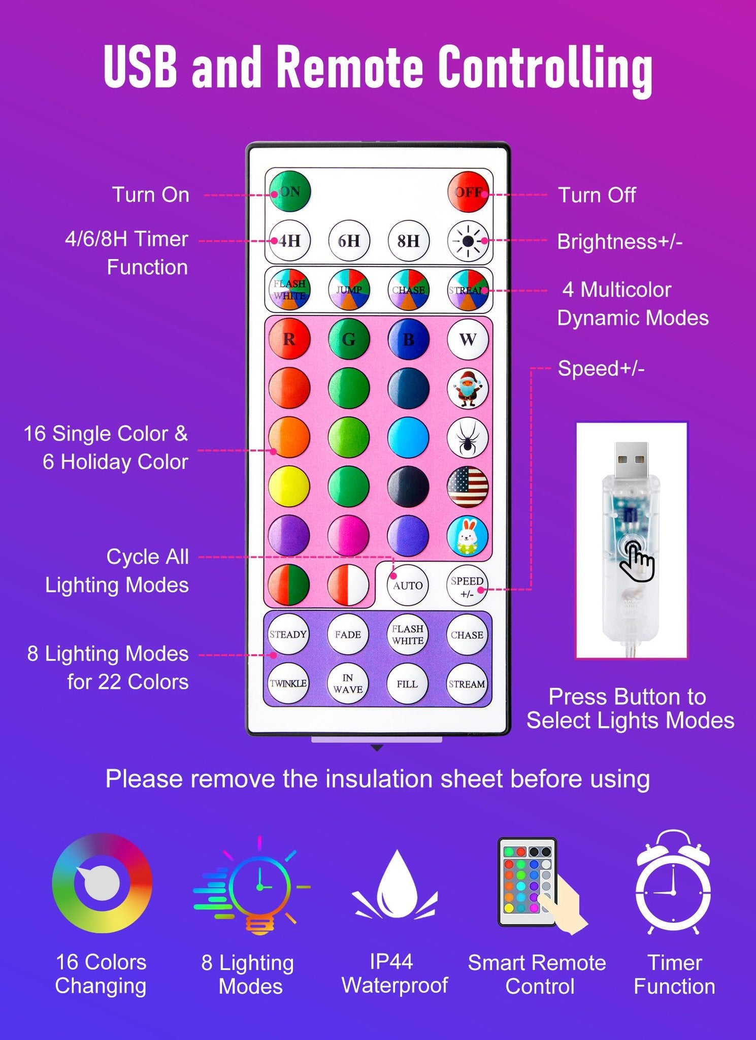 Diagram showing remote control functions for USB color-changing fairy lights, including color modes, timer, and USB plug.