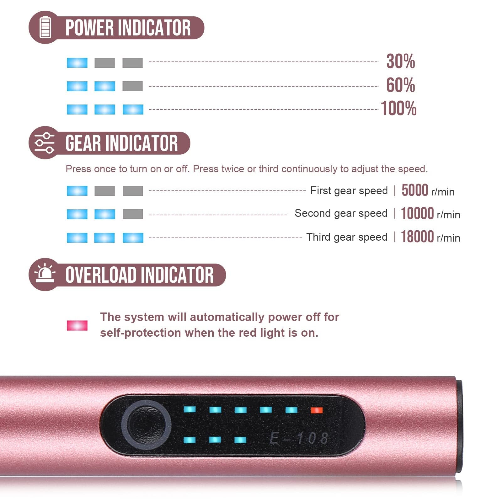 Close-up of a rose gold electric engraving pen showing power, gear, and overload indicators with text explanations.